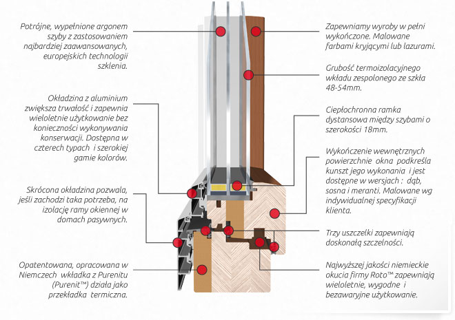 okno drewniane Thermax ultra